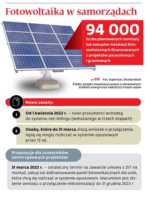 Fotowoltaika w samorządach