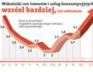 Inflacja wzrosła znacznie szybciej, niż oczekiwano