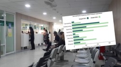 Premier: Znacząco skróciliśmy kolejki do specjalistów. Jaka jest prawda? Miażdżąca dla rządu. I bolesna dla pacjentów