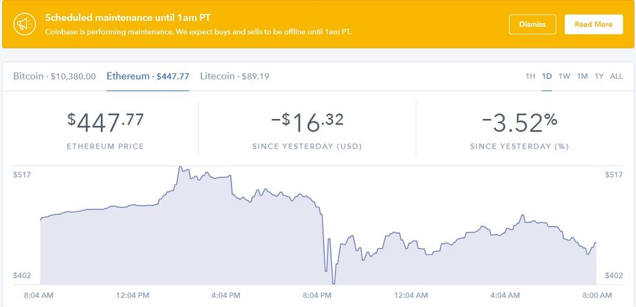 Screen z platformy Coinbase