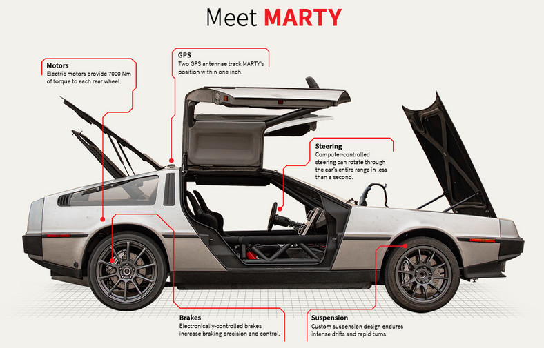 Projekt MARTY - DeLorean w wersji autonomicznej