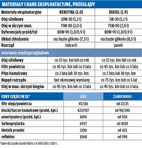 Gdyby Nie Ten Diesel…