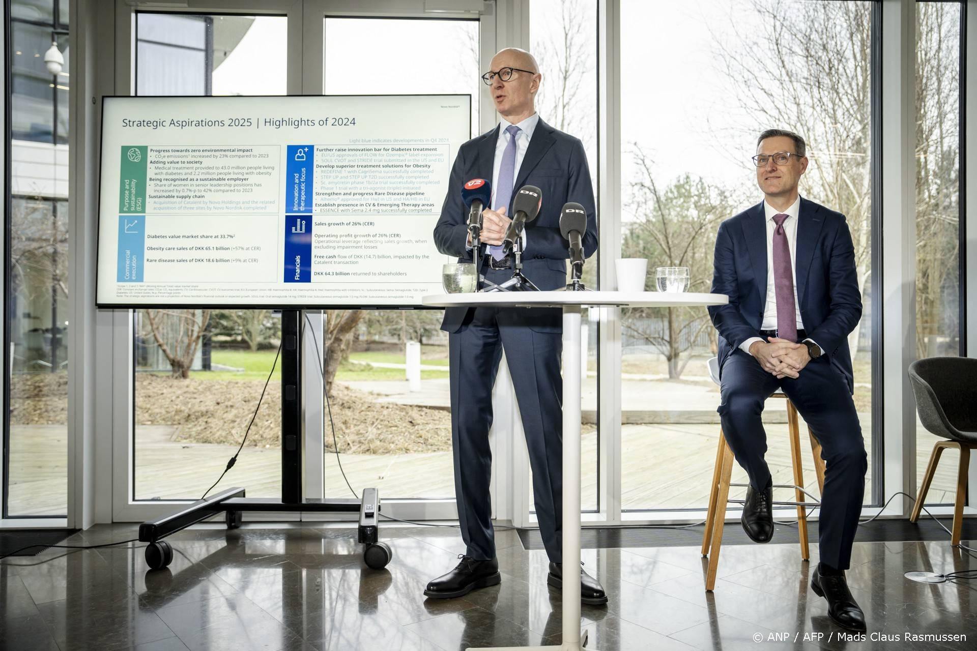 Novo Nordisk verlaagt de omzetprognose voor de 4e keer - concurrent Eli Lilly wint