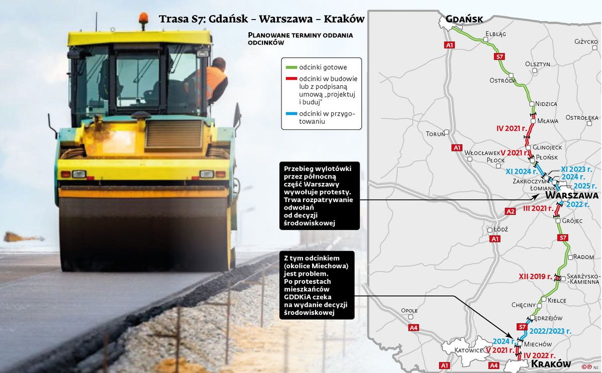 Budowa drogi S7 Kraków-Warszawa-Gdańsk