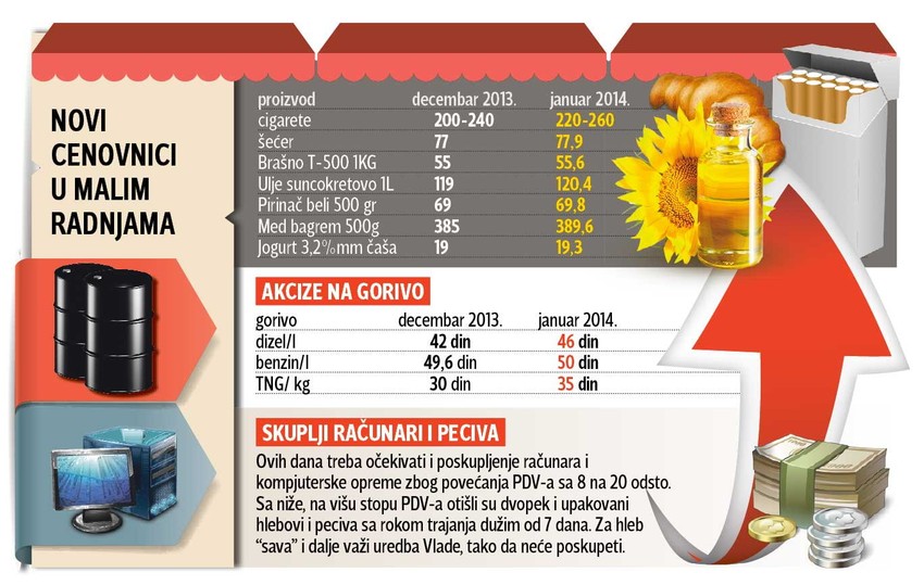 Kliknuti (+) za uvećanje