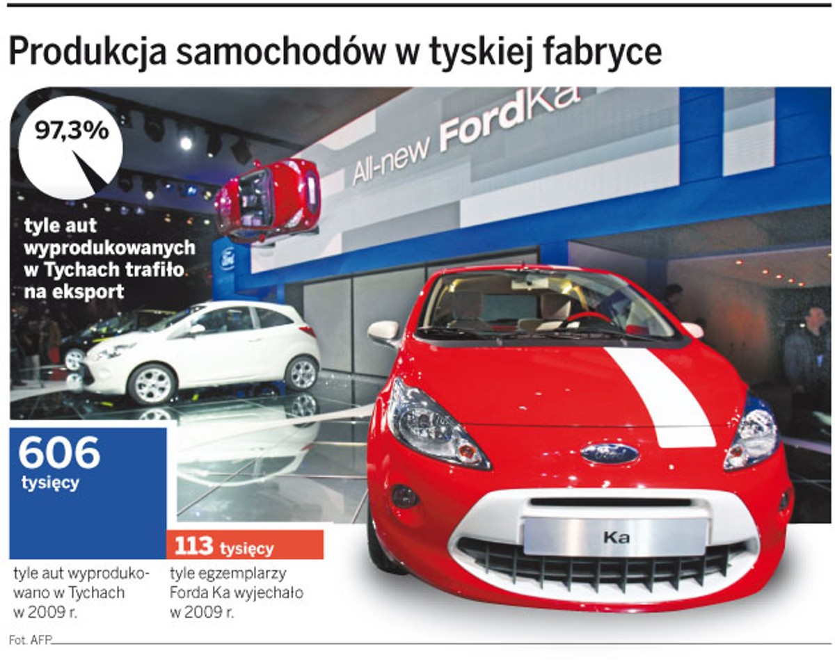 Produkcja samochodów w tyskiej fabryce