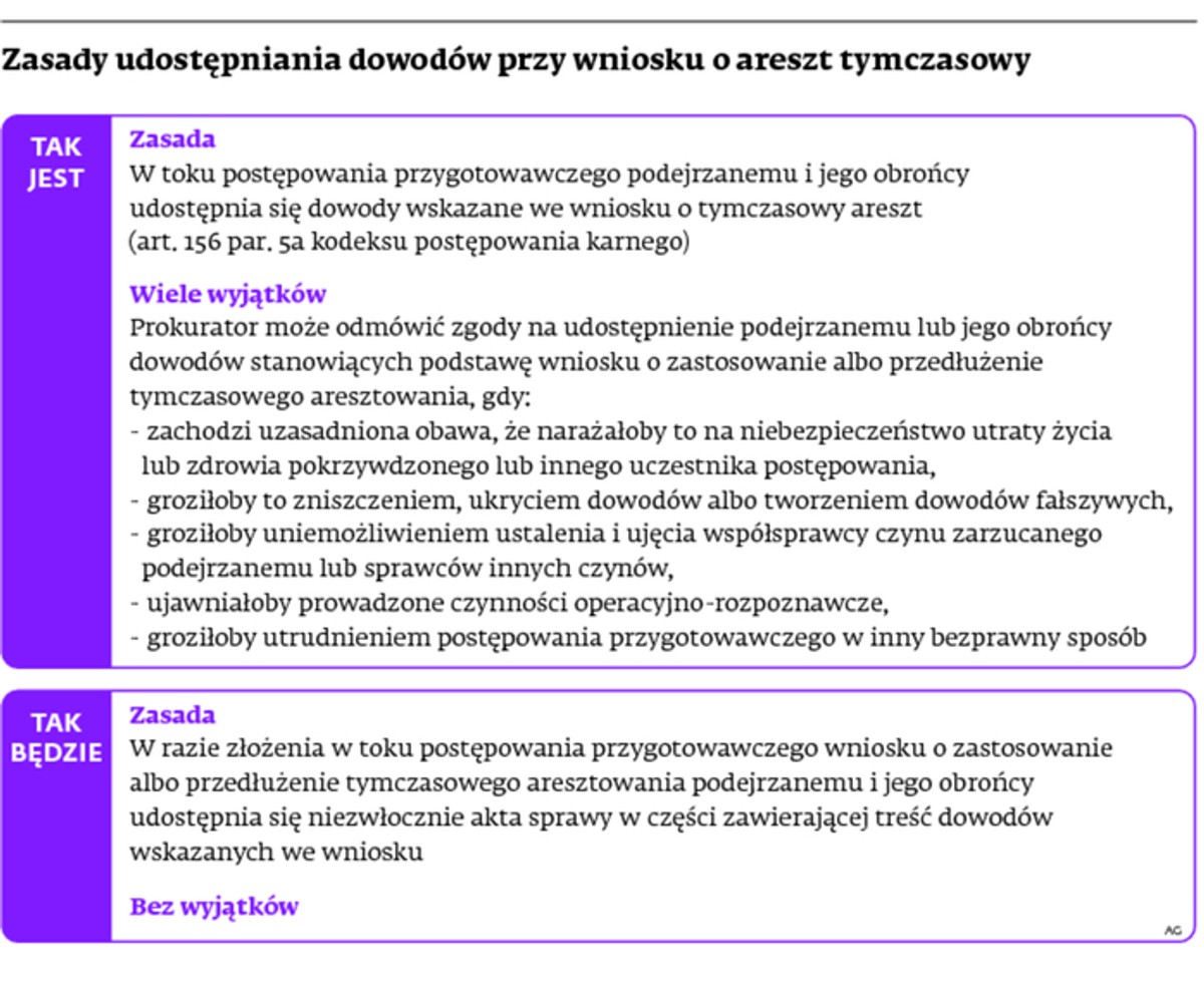 Zasady udostępniania dowodów przy wniosku o areszt tymczasowy
