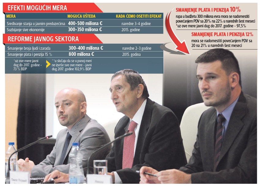 Kliknuti (+) za uvećanje