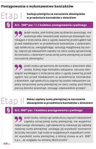 Postępowanie o wykonawstwo kontaktów