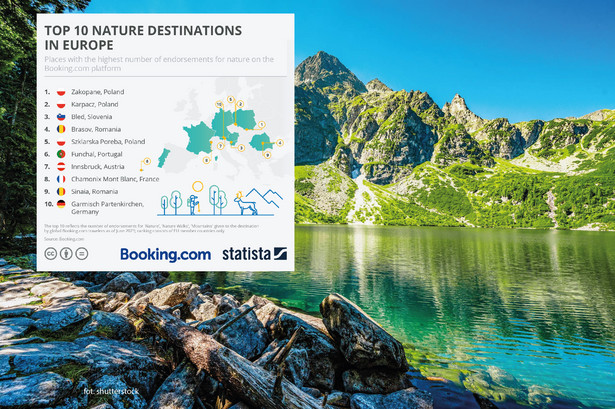 Ranking 10 najlepszych miejsc przyrodniczych w Europie