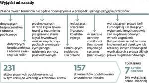 Wyjątki od zasady