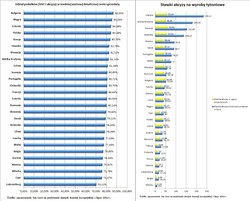85 proc. ceny papierosów będą stanowić podatki