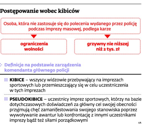 Postępowanie wobec kibiców