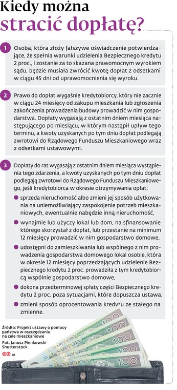 Kiedy można stracić dopłatę?