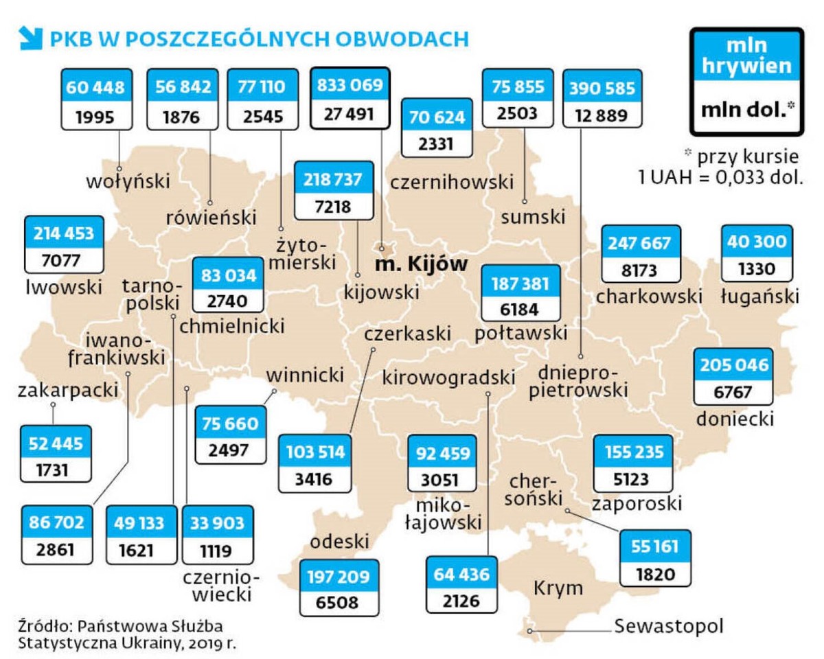 Ukraina - PKB w poszczególnych obwodach