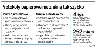 Sądy wciąż bez e-protokołów