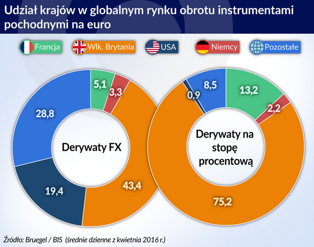 Obrót instrumentami pochodnymi (graf. Obserwator Finansowy)