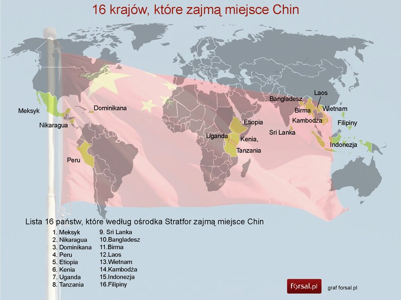 Lista 16 państw, które według ośrodka Stratfor zajmą miejsce Chin