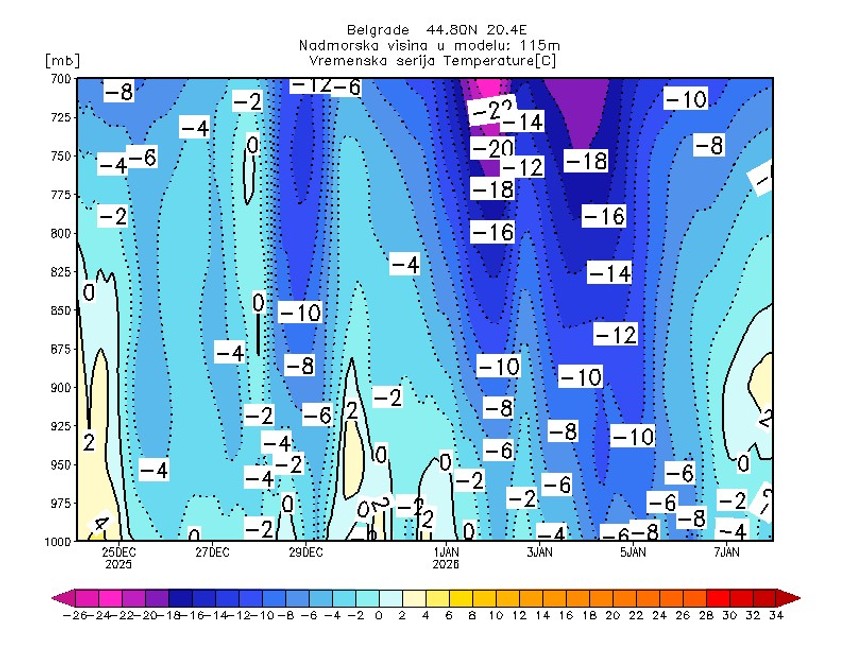 Očekuju se ledeni dani
