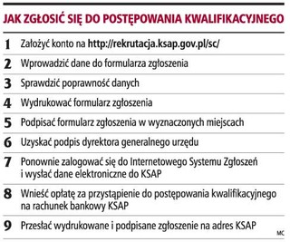Jak uzyskać mianowanie na urzędnika Służby Cywilnej