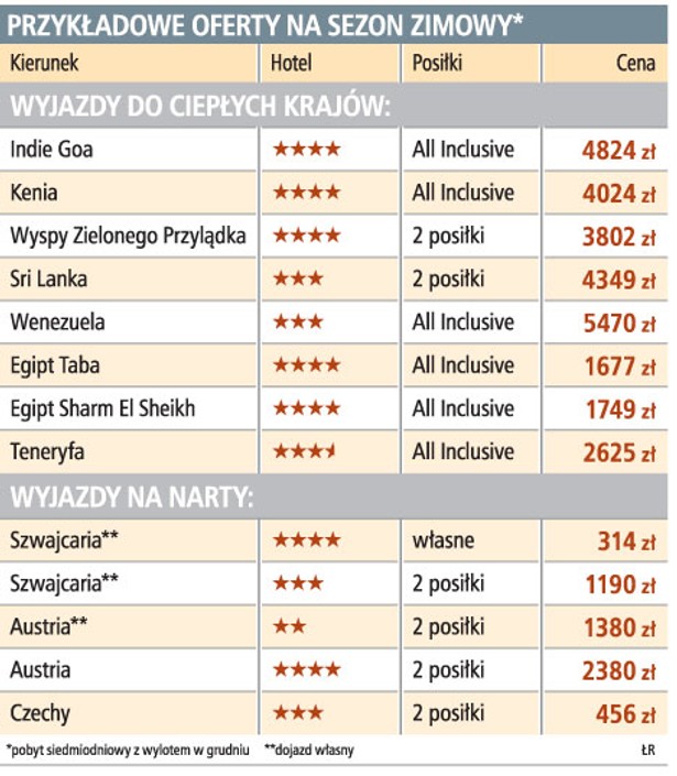 Przykładowe oferty na sezon zimowy