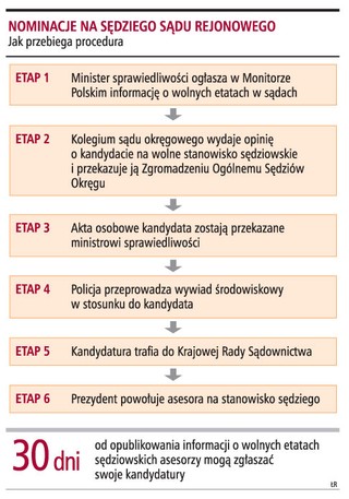 Asesorzy zostaną sędziami już po roku orzekania