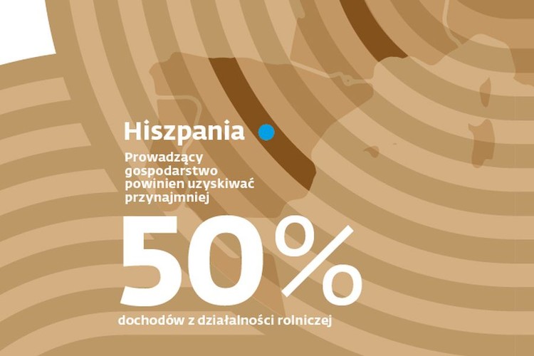 Obecne przepisy o obrocie ziemią rolną obowiązują od 1995 r. Przyjęta wówczas ustawa wprowadzała pojęcie gospodarstw priorytetowych (najczęściej są to gospodarstwa rodzinne, ale mogą nimi też być spółdzielnie i spółki cywilne). <br>
Do uzyskania statusu gospodarstwa priorytetowego niezbędne jest spełnienie kilku warunków, m.in. powinno ono dawać pełne zatrudnienie przynajmniej jednej osobie, prowadzący powinien uzyskiwać przynajmniej 50 proc. dochodów z działalności rolniczej, legitymować się odpowiednimi kwalifikacjami, a także zamieszkiwać w jednostce administracyjnej, w której znajduje się dane gospodarstwo, lub w jednostce sąsiedniej. 
Tylko gospodarstwom priorytetowym przysługuje sąsiedzkie prawo pierwokupu (choć nie obowiązuje ono, gdyby zakup prowadził do nadmiernej koncentracji ziemi), które ogranicza nabywanie ziemi przez osoby niebędące rolnikami. <br>
Hiszpańskie prawo nie zezwala na transakcje zmniejszające obszar gospodarstwa poniżej minimalnej powierzchni uprawnej, czyli takiej, która zapewnia satysfakcjonujący dochód dla rodziny, a także na podział gospodarstw w wyniku spadku.