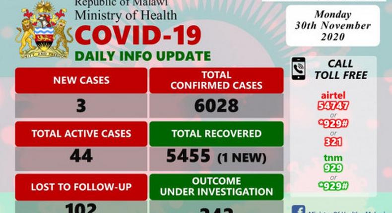 Ministry of Health and Population, Republic of Malawi