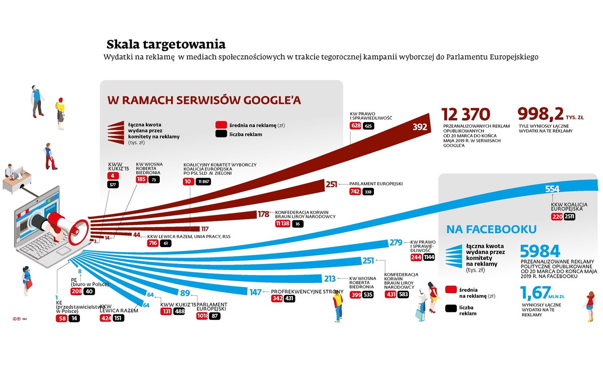 Reklama partii w mediach