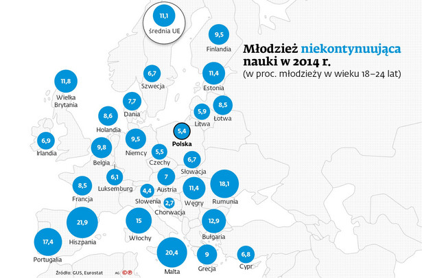 Młodzież w Europie niekontynuująca nauki