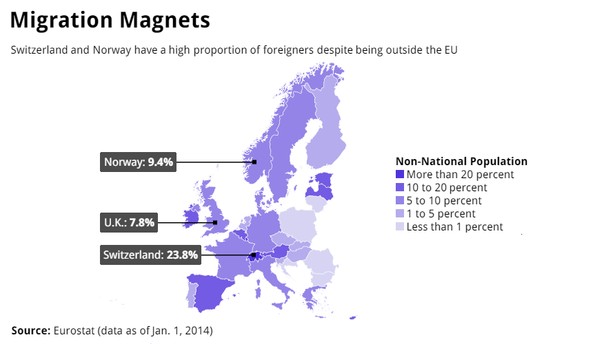 Odsetek obcokrajowców w poszcególnych krajach w Europie