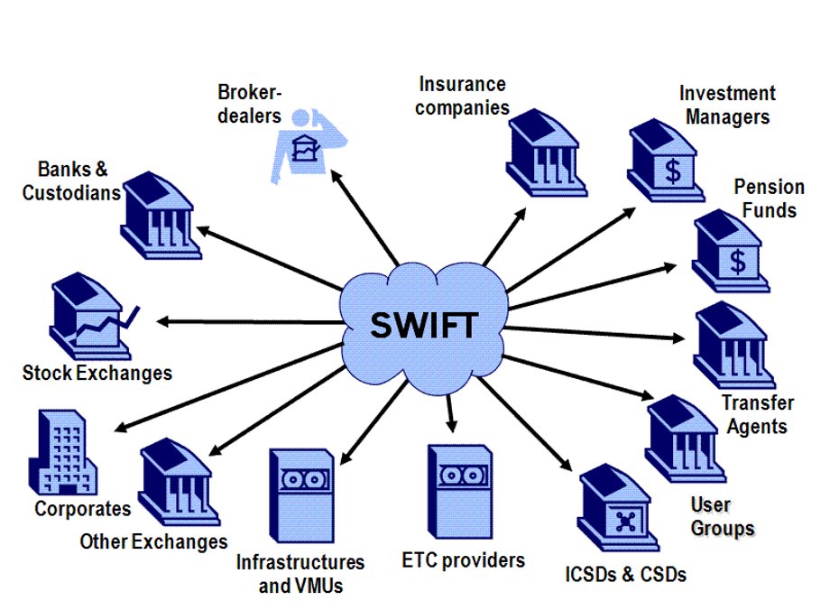 System SWIFT a firmy ubezpieczeniowe - zarządzający inwestycjami – fundusze emerytalne – agenci transferowi – grupy użytkowników – bazy ICSD & CSD – dostawcy towarów giełdowych – infrastruktura – inne giełdy – firmy – giełdy – banki i powiernicy – brokerzy i maklerzy