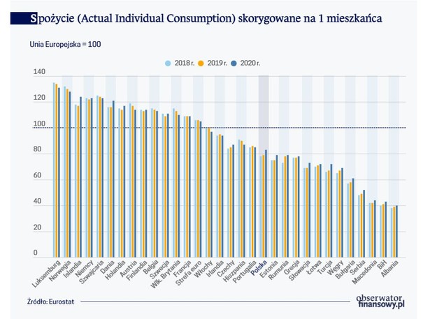 Spożycie (Actual Individual Consumption) skorygowane na 1 mieszkańca