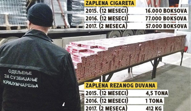 grafika zaplena cigareta zaplena rezanog duvana statistika foto RAS