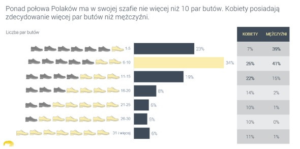 Źródło: Zymetria, listopad 2020, realizacja online, próba N=800