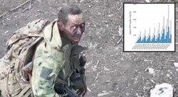 Wydali biliony, zdobyli promile. Militarną impotencję Rosji widać jak na dłoni