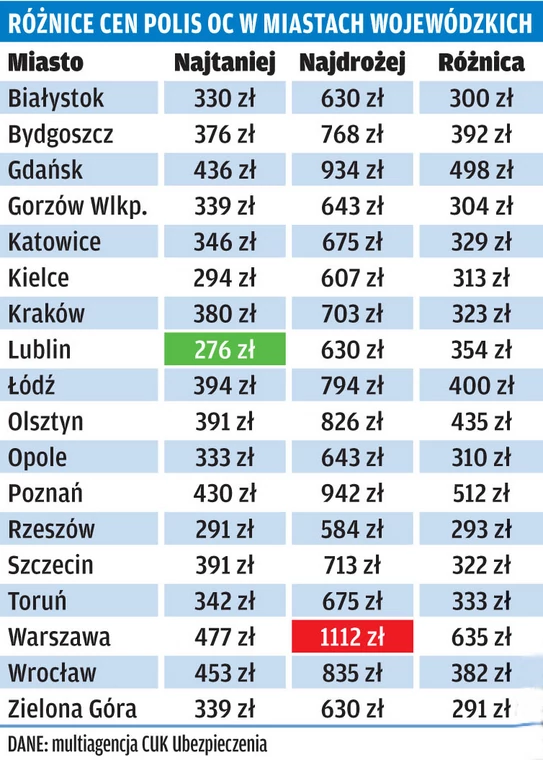 Co wpływa na cenę składki OC?