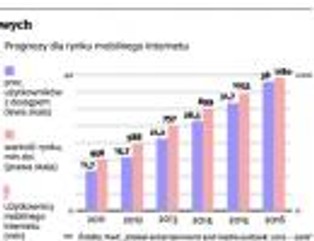 Wyprzedzeniowy atak LTE
