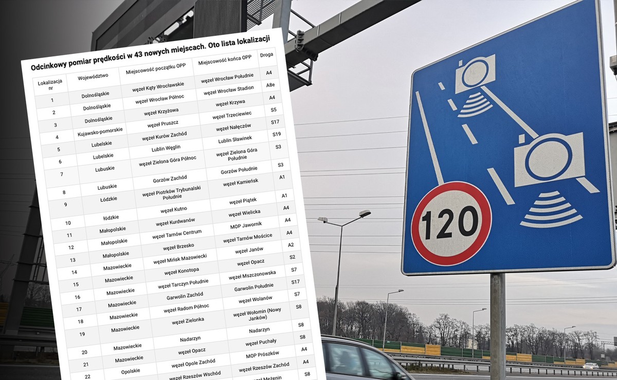 Odcinkowy pomiar prędkości