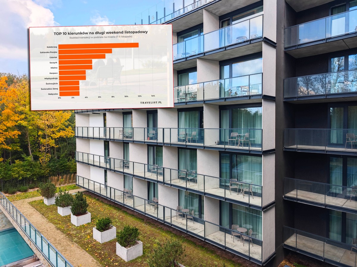 Trwa długi weekend. Oto jego "król"