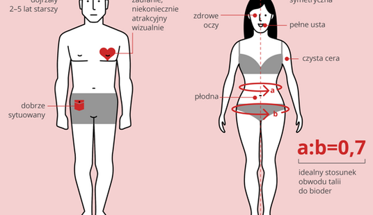 Jak dobieramy się w pary? [INFOGRAFIKA]