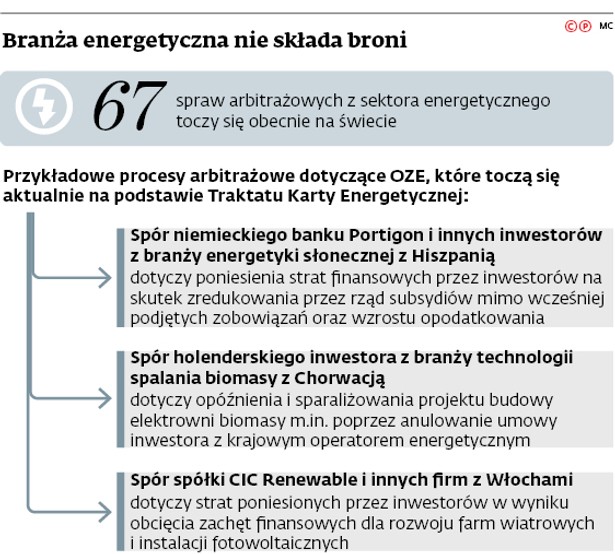 Branża energetyczna nie składa broni