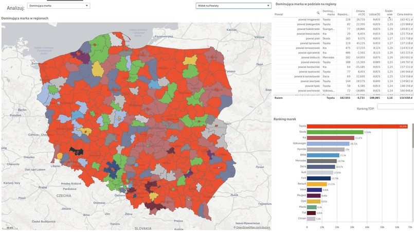 Sprzedaż samochodów w Polsce w 2022 roku (styczeń-listopad)