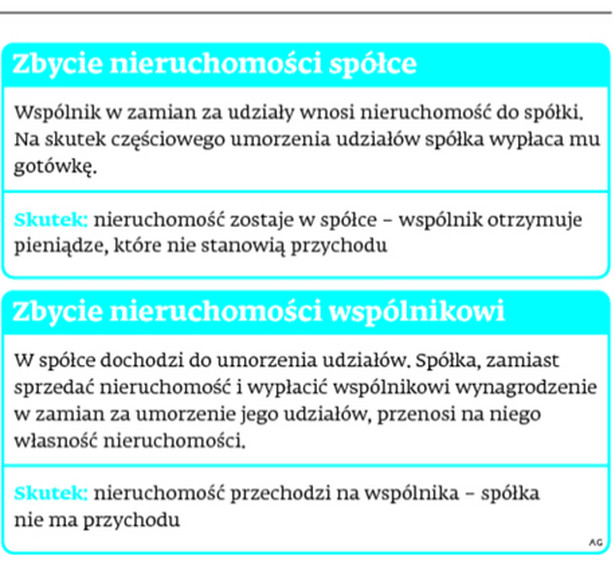 Umorzenie udziałów pozwala na optymalizację