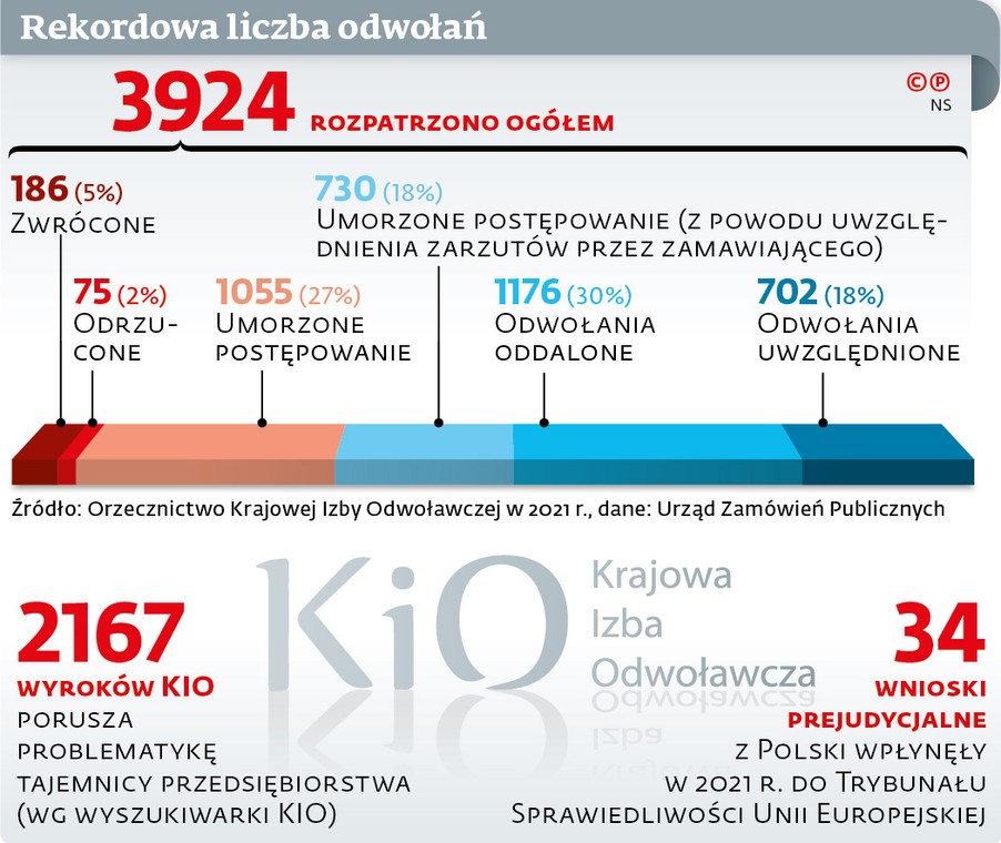 Rekordowa liczba odwołań