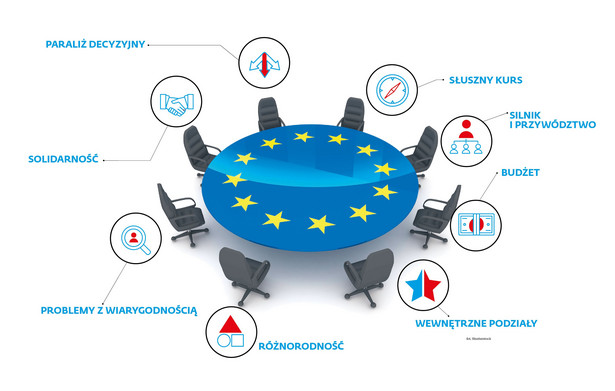 Bolączki zjednoczonej Europy