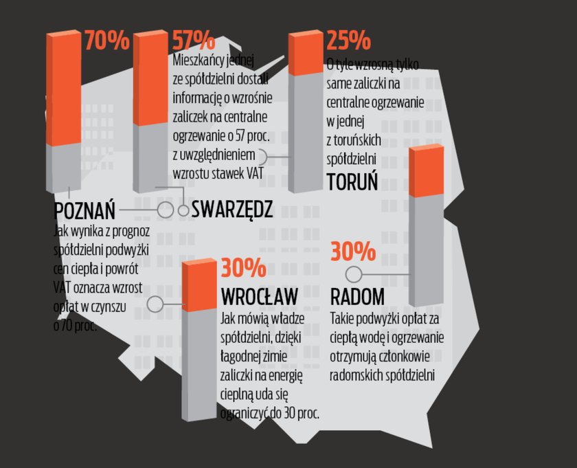 Tak rosną opłaty za ciepło