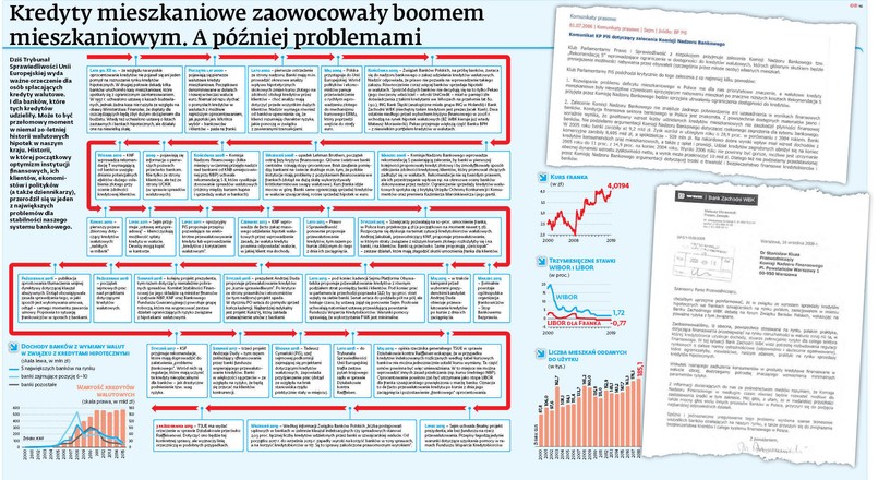 Historia kredytów frankowych