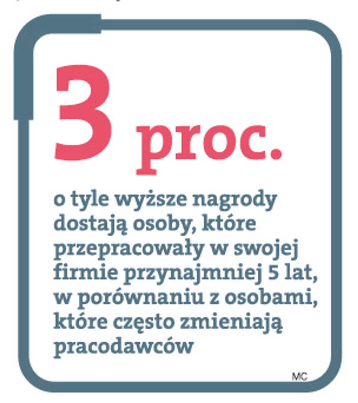 Różnica w wysokości nagrody dla pracowników
