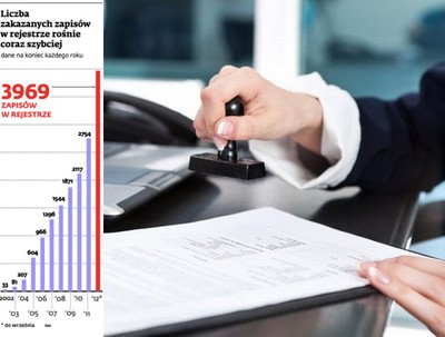 Wielki bałagan w rejestrze UOKiK stworzył nowy zawód: audytor klauzul